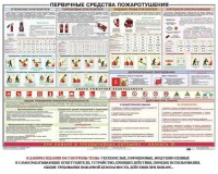 Плакат "Первичные средства пожаротушения" - fgospostavki.ru - Выкса