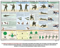Плакат "Приемы и правила стрельбы из ПМ" - fgospostavki.ru - Выкса