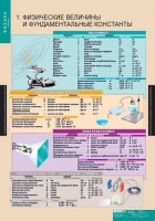 Комплект таблиц. Физика 10 класс. - fgospostavki.ru - Выкса