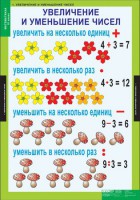 Комплект таблиц. Математика 3 класс. - fgospostavki.ru - Выкса