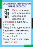 Комплект таблиц. Математика 2 класс. - fgospostavki.ru - Выкса