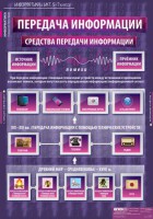Комплект таблиц. Информатика и ИКТ 5-7 классы. - fgospostavki.ru - Выкса