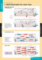 Комплект таблиц. Физика. Постоянный ток. - fgospostavki.ru - Выкса