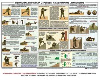 Плакат "Изготовка и правила стрельбы из автоматов и пулеметов" - fgospostavki.ru - Выкса