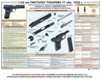 Плакат "7,62-мм пистолет Токарева ТТ обр. 1933 г." - fgospostavki.ru - Выкса