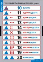 Комплект таблиц. Математика.Устные приемы сложения и вычитания в пределах сотни. - fgospostavki.ru - Выкса
