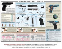 Плакат "9-мм пистолет МР-71 (ИЖ-71)" - fgospostavki.ru - Выкса