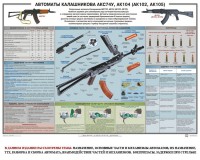 Плакат "Автоматы Калашникова АКС74У, АК104 (АК102, АК105)" - fgospostavki.ru - Выкса