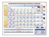 Электронно-справочная информационная таблица "Периодическая система химических элементов Д.И. Менделеева" - fgospostavki.ru - Выкса