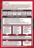 Комплект таблиц. ОБЖ. Гигиена. - fgospostavki.ru - Выкса