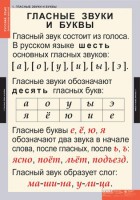 Комплект таблиц. Русский язык. Звуки и буквы русского алфавита. - fgospostavki.ru - Выкса