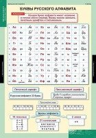 Комплект таблиц. Русский язык. Обучение грамоте 2 класс. - fgospostavki.ru - Выкса