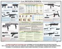 Плакат "9-мм пистолеты-пулеметы" - fgospostavki.ru - Выкса