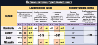 Стенд "Склонение имен прилагательных" - fgospostavki.ru - Выкса