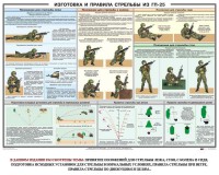 Плакат "Изготовка и правила стрельбы из ГП-25" - fgospostavki.ru - Выкса