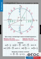Комплект таблиц. Математика. Тригонометрические функции - fgospostavki.ru - Выкса