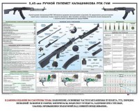 Плакат "5,45-мм ручной пулемет Калашникова РПК74" - fgospostavki.ru - Выкса