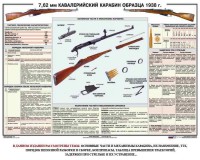 Плакат "7,62-мм кавалерийский карабин образца 1938 г." - fgospostavki.ru - Выкса