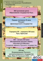 Комплект таблиц. История. Становление Российского государства. - fgospostavki.ru - Выкса