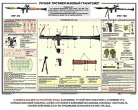 Плакат "Ручной противотанковый гранатомет РПГ" - fgospostavki.ru - Выкса