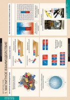 Комплект таблиц. Физика. Магнитное поле. - fgospostavki.ru - Выкса