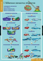 Комплект таблиц. Технология. Кулинария. - fgospostavki.ru - Выкса