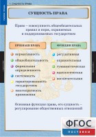 Комплект таблиц. Правоведение. Теория права. - fgospostavki.ru - Выкса