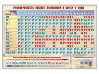 Стенд "Растворимость кислот, оснований и солей в воде" - fgospostavki.ru - Выкса