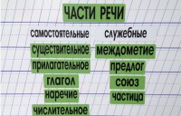 Набор магнитных карточек "Части речи" (фон зелёный) - fgospostavki.ru - Выкса