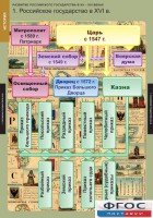 Комплект таблиц. История. Развитие Российского государства в XV-XVI веках. - fgospostavki.ru - Выкса