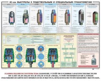 Плакат "40-мм выстрелы к подствольным и специальным гранатометам" - fgospostavki.ru - Выкса