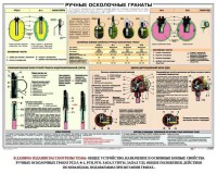 Плакат "Ручные осколочные гранаты" - fgospostavki.ru - Выкса