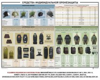 Плакат "Средства индивидуальной бронезащиты" - fgospostavki.ru - Выкса