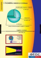 Комплект таблиц. География. Земля как планета. - fgospostavki.ru - Выкса