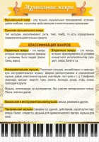 Стенд "Музыкальные жанры" - fgospostavki.ru - Выкса