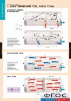 Комплект таблиц. Физика. Электродинамика. - fgospostavki.ru - Выкса