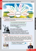 Комплект таблиц. Литературное чтение 4 класс. - fgospostavki.ru - Выкса