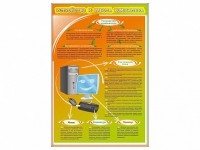 Стенды "Устройство и работа компьютера" - fgospostavki.ru - Выкса