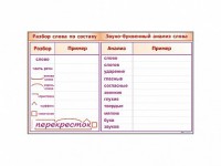 Фрагмент демонстрационный маркерный "Звуко-буквенный анализ слова" - fgospostavki.ru - Выкса