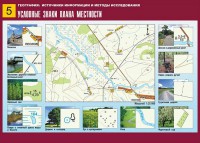 Таблица демонстрационная "Условные знаки плана местности" (винил 70*100) - fgospostavki.ru - Выкса