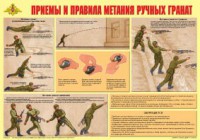 Плакат "Приемы и правила метания ручных гранат" - fgospostavki.ru - Выкса