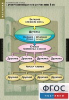 Комплект таблиц. История России 6 класс. - fgospostavki.ru - Выкса