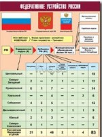 Таблица демонстрационная "Федеративное устройство России" (винил 70*100) - fgospostavki.ru - Выкса