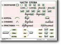Комплект таблиц по русскому языку для начальной школы. Русский язык 2 класс - fgospostavki.ru - Выкса