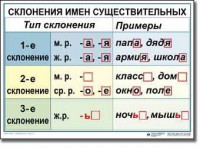 Комплект таблиц по русскому языку для начальной школы. Русский язык 4 класс - fgospostavki.ru - Выкса