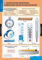 Комплект таблиц. Физика 7 класс. - fgospostavki.ru - Выкса