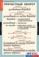 Комплект таблиц. Русский язык 7 класс - fgospostavki.ru - Выкса