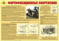 Плакат "Фортификационные сооружения" - fgospostavki.ru - Выкса
