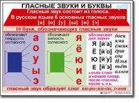 Комплект таблиц по русскому языку для начальной школы. Русский язык 1 класс - fgospostavki.ru - Выкса