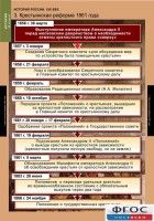 Комплект таблиц. История России 8 класс. - fgospostavki.ru - Выкса